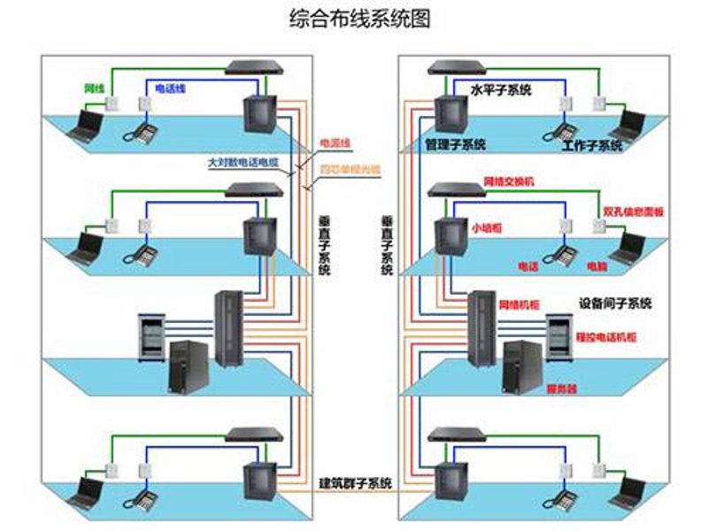 上海莘泽苑小区的网络信息建设现状如何？