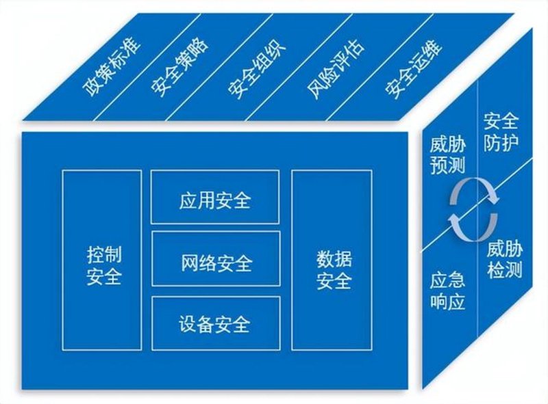 上海莘泽苑小区的信息化建设现状如何？让我们一起探索！