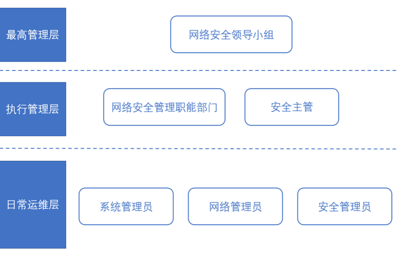 上海莘泽苑小区的网络信息管理，你了解多少？